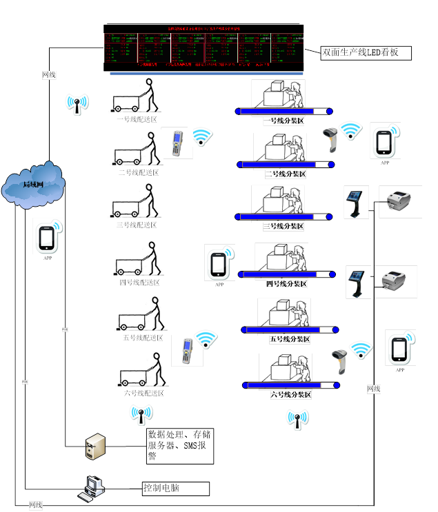 MES系統(tǒng)車間拉動式物料配送示意圖.png