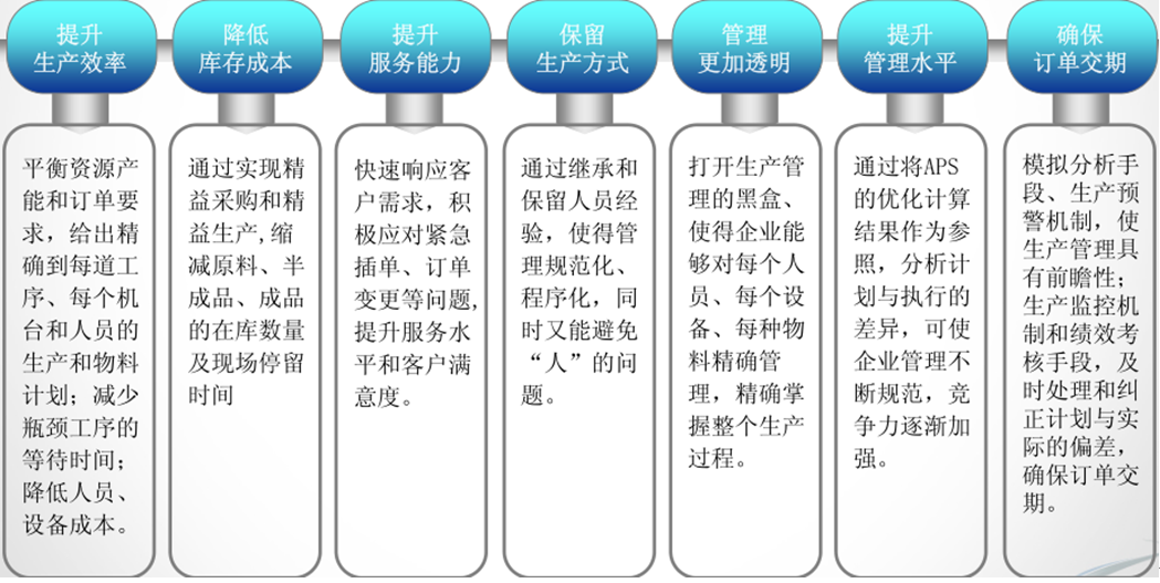 計(jì)劃管理系統(tǒng)七大價(jià)值