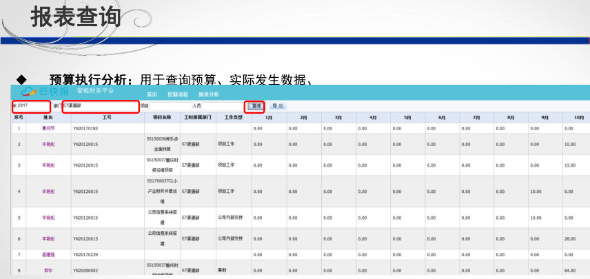 工時統(tǒng)計(jì)報(bào)表