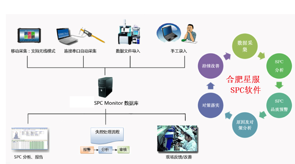 SPC軟件