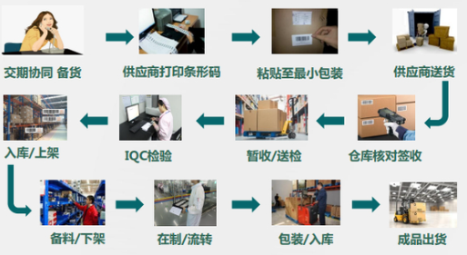 WMS倉(cāng)儲(chǔ)管理系統(tǒng):現(xiàn)代企業(yè)倉(cāng)儲(chǔ)物流利器