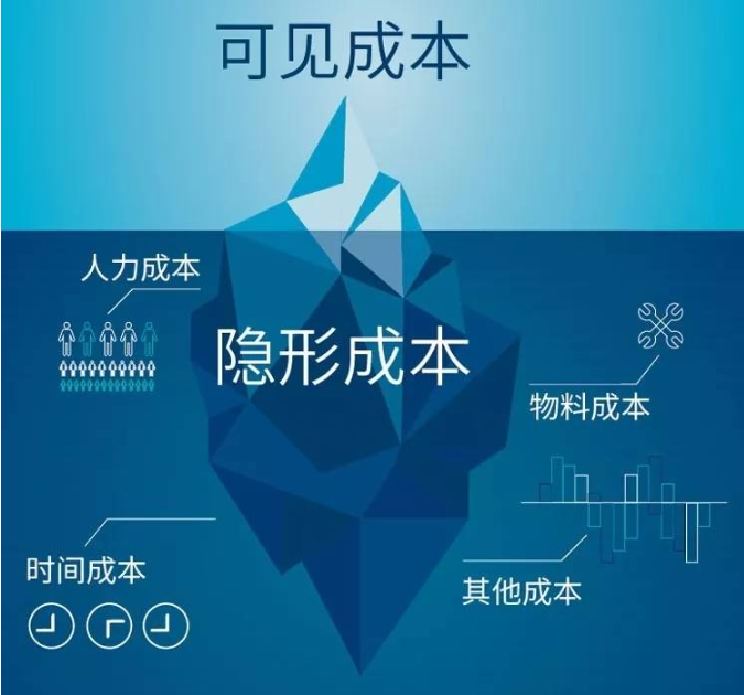 MES系統(tǒng)如何降低工廠隱形生產(chǎn)成本？