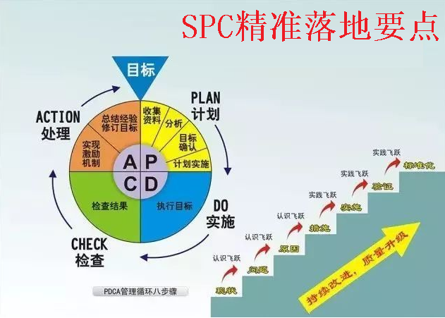 揭秘新能源汽車(chē)電池檢測(cè)背后的黑科技：SPC軟件全攻略