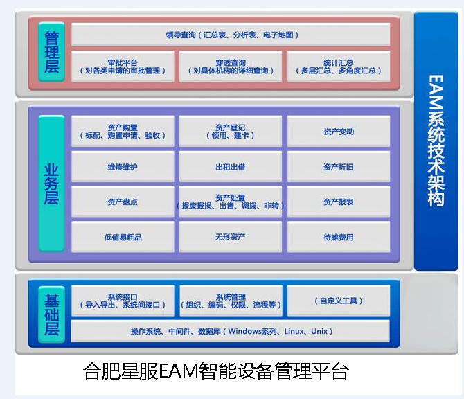 合肥星服EAM智能設備管理平臺