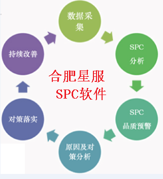 SPC工具哪家強(qiáng)？合肥星服SPC軟件——品質(zhì)管控的首選利器