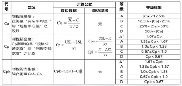 ?Cp、Cpk、Pp和Ppk的定義和區(qū)別解析