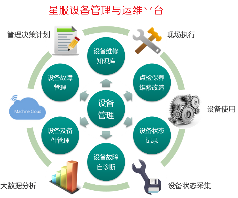 星服設(shè)備管理與維護系統(tǒng).png