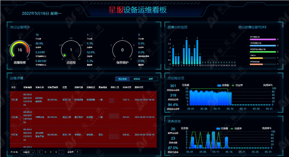 星服設(shè)備運維看板.png