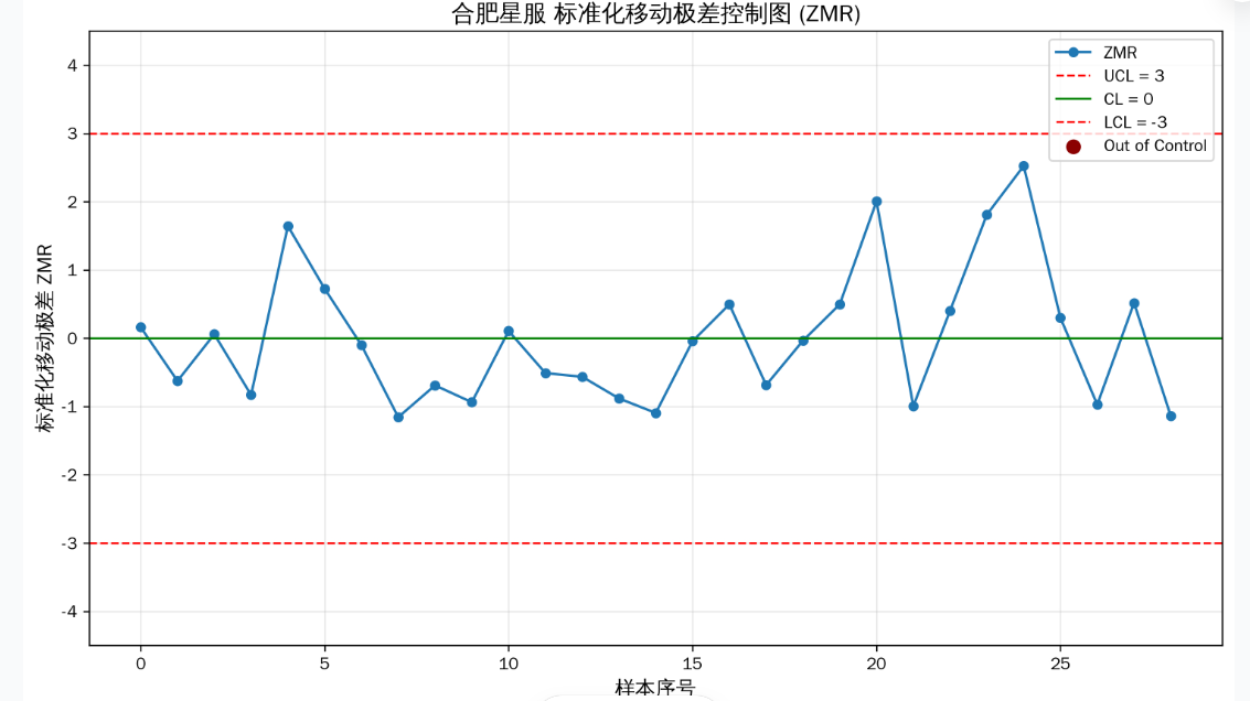 制造型企業(yè)如何根據(jù)生產(chǎn)類型選擇SPC控制圖